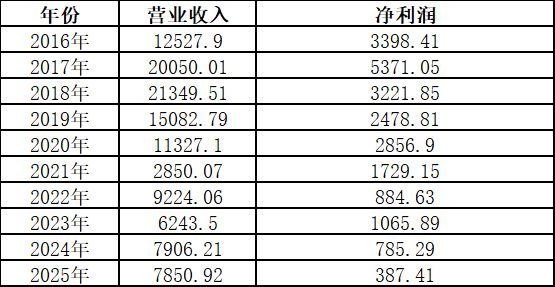 润华保险即将从新三板摘牌 拟对异议股东持有的公司股票进行回购