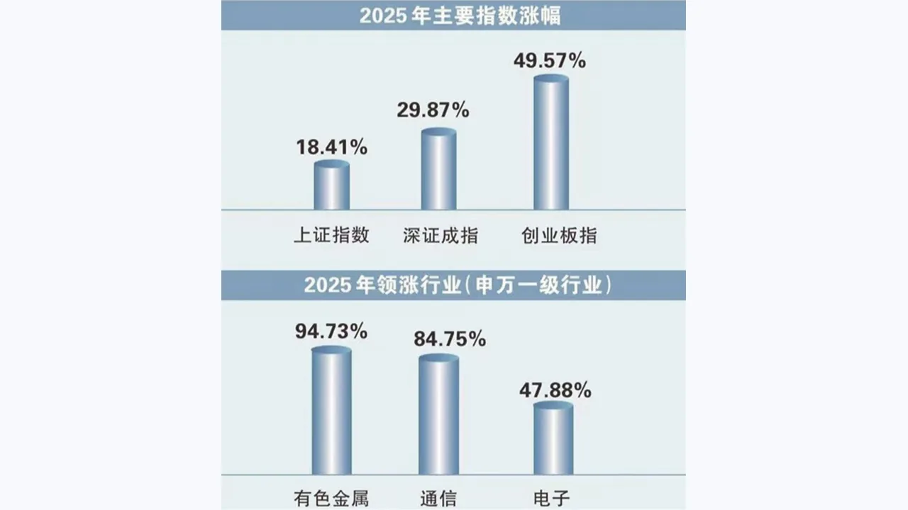 天元证券市场研究文章配图：政策与流动性如何影响市场风险偏好